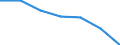 Sex: Total / International Standard Classification of Education (ISCED 2011): Less than primary, primary and lower secondary education (levels 0-2) / Age class: From 25 to 64 years / Territorial typology: Intermediate regions - close to city / Unit of measure: Percentage / Geopolitical entity (reporting): Slovenia