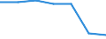 Sex: Total / International Standard Classification of Education (ISCED 2011): Less than primary, primary and lower secondary education (levels 0-2) / Age class: From 25 to 64 years / Territorial typology: Intermediate regions - close to city / Unit of measure: Percentage / Geopolitical entity (reporting): Slovakia