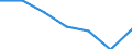 Sex: Total / International Standard Classification of Education (ISCED 2011): Less than primary, primary and lower secondary education (levels 0-2) / Age class: From 25 to 64 years / Territorial typology: Intermediate regions - close to city / Unit of measure: Percentage / Geopolitical entity (reporting): Finland