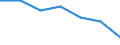 Sex: Total / International Standard Classification of Education (ISCED 2011): Less than primary, primary and lower secondary education (levels 0-2) / Age class: From 25 to 64 years / Territorial typology: Intermediate regions - close to city / Unit of measure: Percentage / Geopolitical entity (reporting): Sweden
