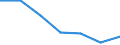 Sex: Total / International Standard Classification of Education (ISCED 2011): Less than primary, primary and lower secondary education (levels 0-2) / Age class: From 25 to 64 years / Territorial typology: Intermediate regions - remote / Unit of measure: Percentage / Geopolitical entity (reporting): Bulgaria