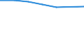 Sex: Total / International Standard Classification of Education (ISCED 2011): Less than primary, primary and lower secondary education (levels 0-2) / Age class: From 25 to 64 years / Territorial typology: Intermediate regions - remote / Unit of measure: Percentage / Geopolitical entity (reporting): Greece