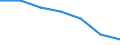 Sex: Total / International Standard Classification of Education (ISCED 2011): Less than primary, primary and lower secondary education (levels 0-2) / Age class: From 25 to 64 years / Territorial typology: Intermediate regions - remote / Unit of measure: Percentage / Geopolitical entity (reporting): Spain