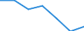 Sex: Total / International Standard Classification of Education (ISCED 2011): Less than primary, primary and lower secondary education (levels 0-2) / Age class: From 25 to 64 years / Territorial typology: Intermediate regions - remote / Unit of measure: Percentage / Geopolitical entity (reporting): Italy