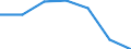 Sex: Total / International Standard Classification of Education (ISCED 2011): Less than primary, primary and lower secondary education (levels 0-2) / Age class: From 25 to 64 years / Territorial typology: Intermediate regions - remote / Unit of measure: Percentage / Geopolitical entity (reporting): Latvia