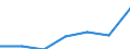 Sex: Total / International Standard Classification of Education (ISCED 2011): Less than primary, primary and lower secondary education (levels 0-2) / Age class: From 25 to 64 years / Territorial typology: Intermediate regions - remote / Unit of measure: Percentage / Geopolitical entity (reporting): Lithuania