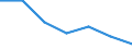 Sex: Total / International Standard Classification of Education (ISCED 2011): Less than primary, primary and lower secondary education (levels 0-2) / Age class: From 25 to 64 years / Territorial typology: Intermediate regions - remote / Unit of measure: Percentage / Geopolitical entity (reporting): Hungary