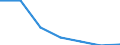 Sex: Total / International Standard Classification of Education (ISCED 2011): Less than primary, primary and lower secondary education (levels 0-2) / Age class: From 25 to 64 years / Territorial typology: Intermediate regions - remote / Unit of measure: Percentage / Geopolitical entity (reporting): Romania