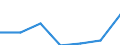 Sex: Total / International Standard Classification of Education (ISCED 2011): Less than primary, primary and lower secondary education (levels 0-2) / Age class: From 25 to 64 years / Territorial typology: Intermediate regions - remote / Unit of measure: Percentage / Geopolitical entity (reporting): Finland