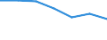 Sex: Total / International Standard Classification of Education (ISCED 2011): Less than primary, primary and lower secondary education (levels 0-2) / Age class: From 25 to 64 years / Territorial typology: Intermediate regions - remote / Unit of measure: Percentage / Geopolitical entity (reporting): Sweden