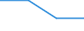 Sex: Total / International Standard Classification of Education (ISCED 2011): Less than primary, primary and lower secondary education (levels 0-2) / Age class: From 25 to 64 years / Territorial typology: Intermediate regions - remote / Unit of measure: Percentage / Geopolitical entity (reporting): United Kingdom
