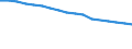 Sex: Total / International Standard Classification of Education (ISCED 2011): Less than primary, primary and lower secondary education (levels 0-2) / Age class: From 25 to 64 years / Territorial typology: Predominantly rural regions / Unit of measure: Percentage / Geopolitical entity (reporting): Greece