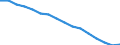 Sex: Total / International Standard Classification of Education (ISCED 2011): Less than primary, primary and lower secondary education (levels 0-2) / Age class: From 25 to 64 years / Territorial typology: Predominantly rural regions / Unit of measure: Percentage / Geopolitical entity (reporting): Spain