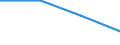 Sex: Total / International Standard Classification of Education (ISCED 2011): Less than primary, primary and lower secondary education (levels 0-2) / Age class: From 25 to 64 years / Territorial typology: Predominantly rural regions / Unit of measure: Percentage / Geopolitical entity (reporting): France