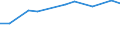 Number / Predominantly urban regions / Belgium