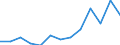 Number / Predominantly urban regions / Lithuania