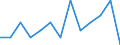 Number / Predominantly urban regions / Iceland