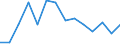 Anzahl / Überwiegend städtische Regionen / Liechtenstein