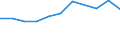 Anzahl / Intermediäre Regionen / Tschechien