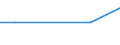 Number / Intermediate regions / Estonia