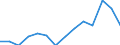 Anzahl / Intermediäre Regionen / Zypern