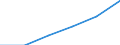 Anzahl / Intermediäre Regionen / Polen