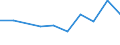 Anzahl / Intermediäre Regionen / Slowakei