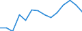 Anzahl / Intermediäre Regionen / Schweden