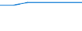 Anzahl / Überwiegend ländliche Regionen / Dänemark