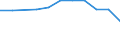 Number / Predominantly rural regions / Sweden