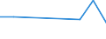 Anzahl / Küstenregionen / Slowenien