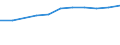 Anzahl / Küstenregionen / Schweden