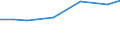 Anzahl / Nicht-Küstenregionen / Tschechien