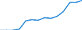 Anzahl / Nicht-Küstenregionen / Luxemburg