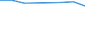 Anzahl / Nicht-Küstenregionen / Niederlande