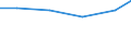 Number / Non-coastal regions / United Kingdom