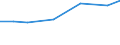 Number / Non-mountain regions / Czechia