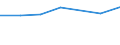 Number / Non-mountain regions / Ireland