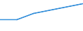 Number / Non-mountain regions / Latvia