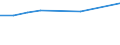 Number / Non-mountain regions / Austria