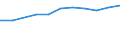 Anzahl / Nicht-Bergregionen / Schweden