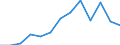 Euro per billion GDP / Predominantly urban regions / Estonia