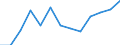 Euro per billion GDP / Predominantly urban regions / Austria