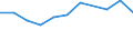 Euro pro Milliarde BIP / Intermediäre Regionen / Tschechien