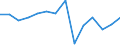 Euro pro Milliarde BIP / Intermediäre Regionen / Dänemark