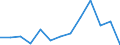 Euro pro Milliarde BIP / Intermediäre Regionen / Irland