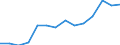 Euro pro Milliarde BIP / Intermediäre Regionen / Luxemburg