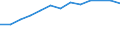 Euro pro Milliarde BIP / Intermediäre Regionen / Österreich