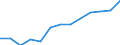 Euro per billion GDP / Intermediate regions / Slovenia