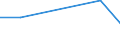 Euro per billion GDP / Coastal regions / Lithuania